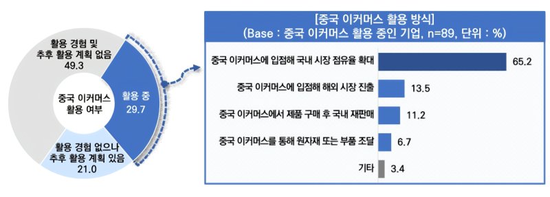(중소기업중앙회 제공)