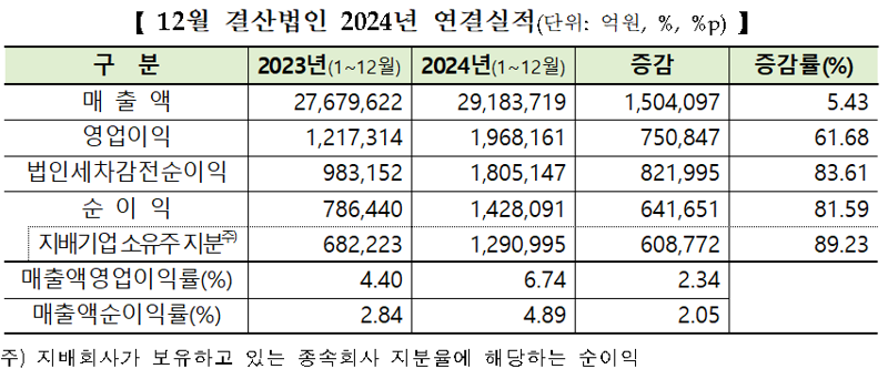 한국거래소 제공