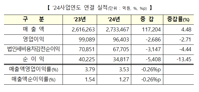 한국거래소 제공
