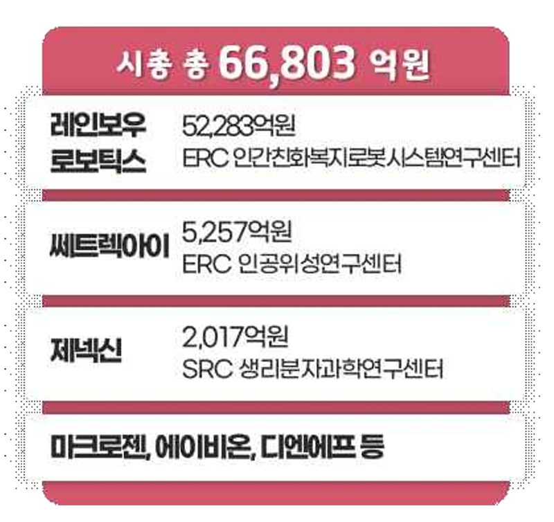 기초연구 업그레이드해야 레인보우·제넥신 뛰어넘는 빅테크 나온다