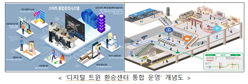 [서울=뉴시스] 그림은 디지털 트윈 환승센터 통합 운영 개념도. 2025.04.02. (사진=국토부 대광위 제공) photo@newsis.com *재판매 및 DB 금지