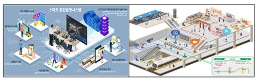 환승센터 통합 운영 개념도 (출처=연합뉴스)