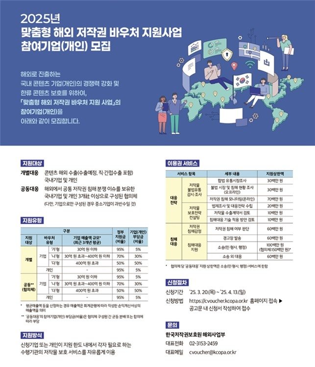 '맞춤형 해외 저작권 바우처 지원사업' 포스터 (출처=연합뉴스)