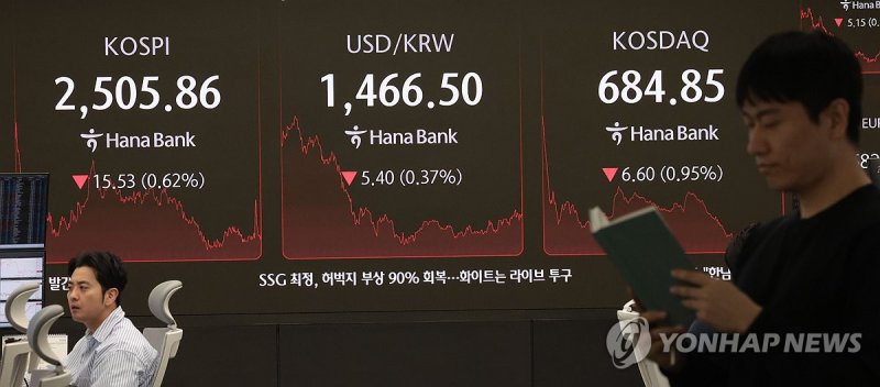 美 상호관세 앞두고 경계감 뚜렷..코스피 2500선 마감 [fn마감시황]