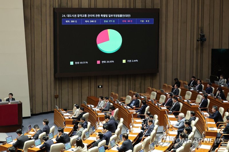 대도시권 광역교통 관리 특별법 본회의 통과 (출처=연합뉴스)