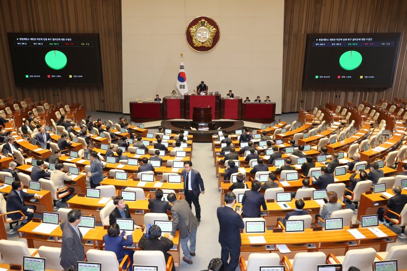 [서울=뉴시스] 고승민 기자 = 2일 서울 여의도 국회에서 열린 제423회 국회(임시회) 제3차 본회의에서 마은혁 헌법재판관 임명촉구 결의안 수정안이 재석 186인 중 찬성 184인, 반대 2인으로 가결되고 있다. 2025.04.02. kkssmm99@newsis.com