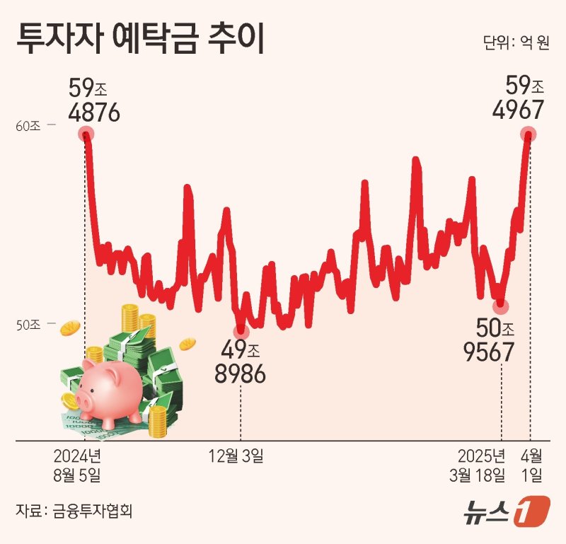 ⓒ News1 김초희 디자이너