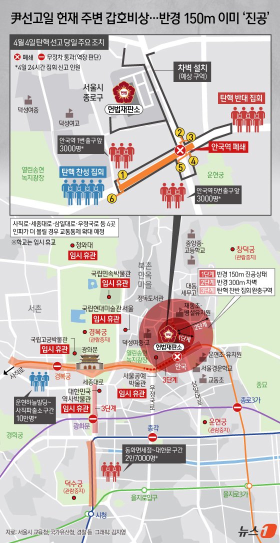 윤석열 대통령 탄핵심판 선고가 이뤄지는 오는 4일 서울 종로구 헌법재판소 인근에선 13만명이 모이는 탄핵 찬반 단체들의 집회가 24시간 열릴 예정이다. 차량 통제 구간은 안국역 사거리를 중심으로 북쪽으로 제동초교 로터리, 남쪽으로 수운회관, 동쪽으로 현대사옥, 서쪽으로 안국역 1번 출구까지다. 인파가 더욱 몰릴 경우 사직로·세종대로·삼일대로·우정국로 등 종로와 광화문 일대도 차량 출입을 막아 교통통제를 확대할 예정이다. ⓒ News1 김지영 디자이너