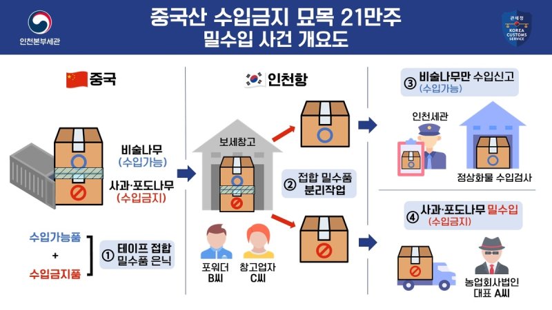 사건 개요도 (출처=연합뉴스)