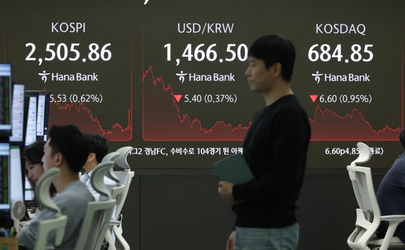서울=뉴시스] 황준선 기자 = 코스피가 전 거래일(2521.39)보다 15.53포인트(0.62%) 내린 2505.86에 장을 마감한 2일 오후 서울 중구 하나은행 딜링룸 전광판에 지수가 표시돼 있다. 코스닥 지수는 전 거래일(691.45)보다 6.60포인트(0.95%) 하락한 684.85에 거래를 종료했다. 서울 외환시장에서 원·달러 환율은 전 거래일(1471.9원)보다 5.3원 내린 1466.6원에 주간 거래를 마감했다. 2025.04.02. hwang@newsis.com