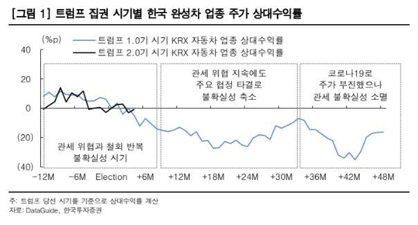 한국투자증권 제공.