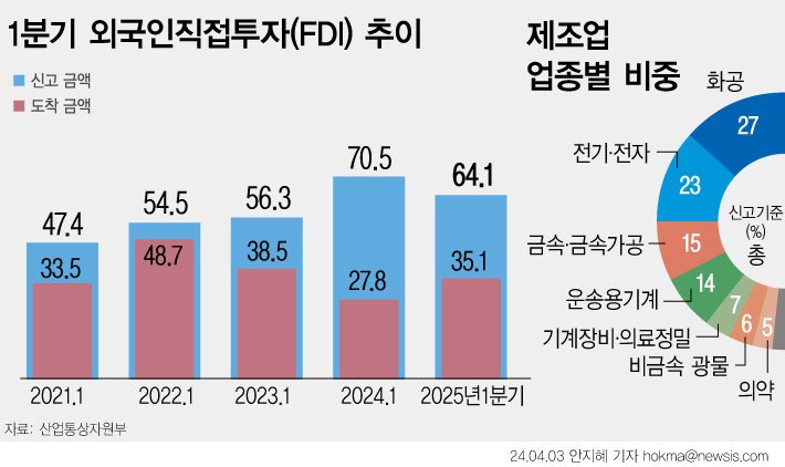 [서울=뉴시스]