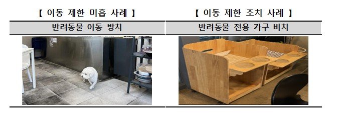 (자료=소비자원 제공) *재판매 및 DB 금지