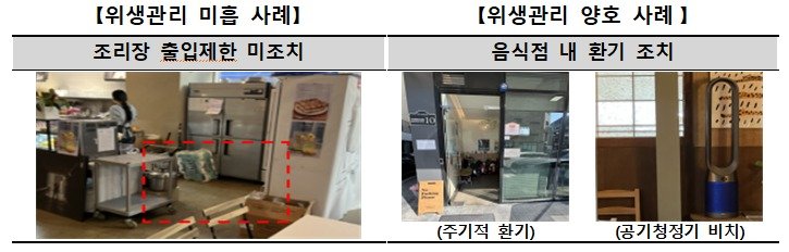(소비자원 제공)
