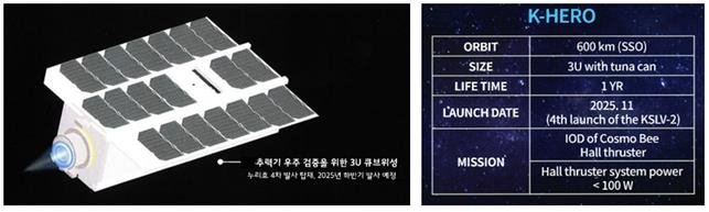 코스모비의 누리호 4차 발사 3U 큐브위성 (출처=연합뉴스)