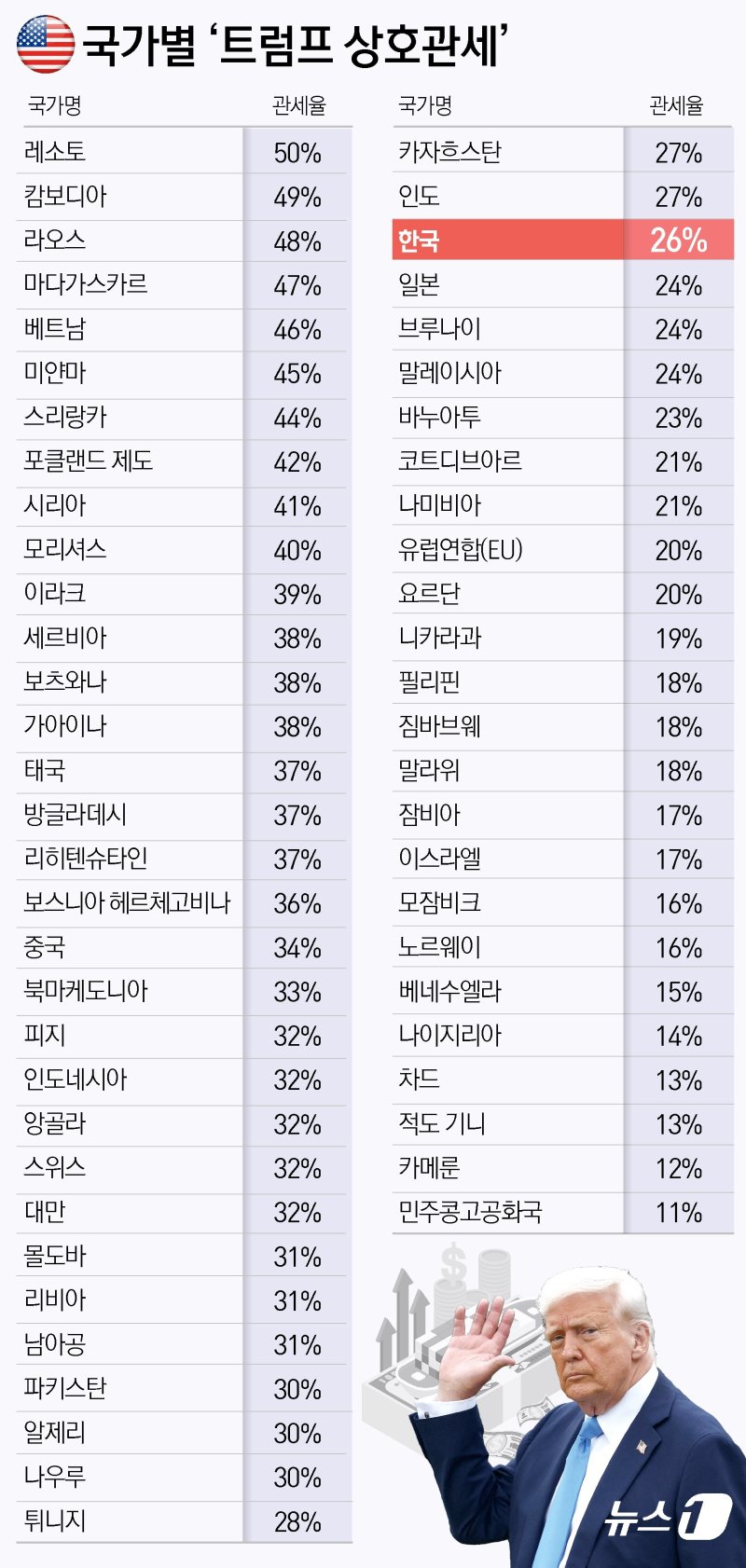ⓒ News1 윤주희 디자이너