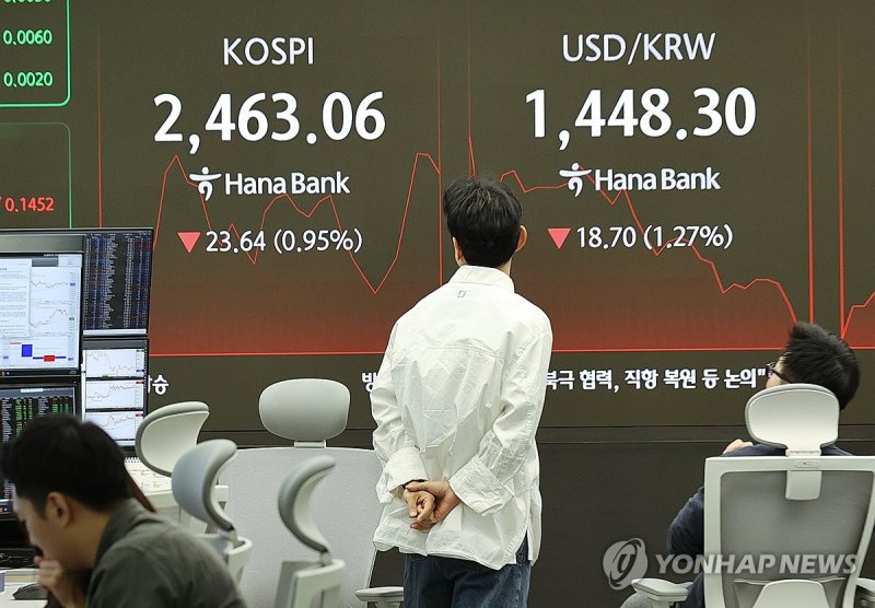 코스피, 尹 탄핵 선고 앞두고 낙폭 축소..2470선 등락 [fn오전시황]