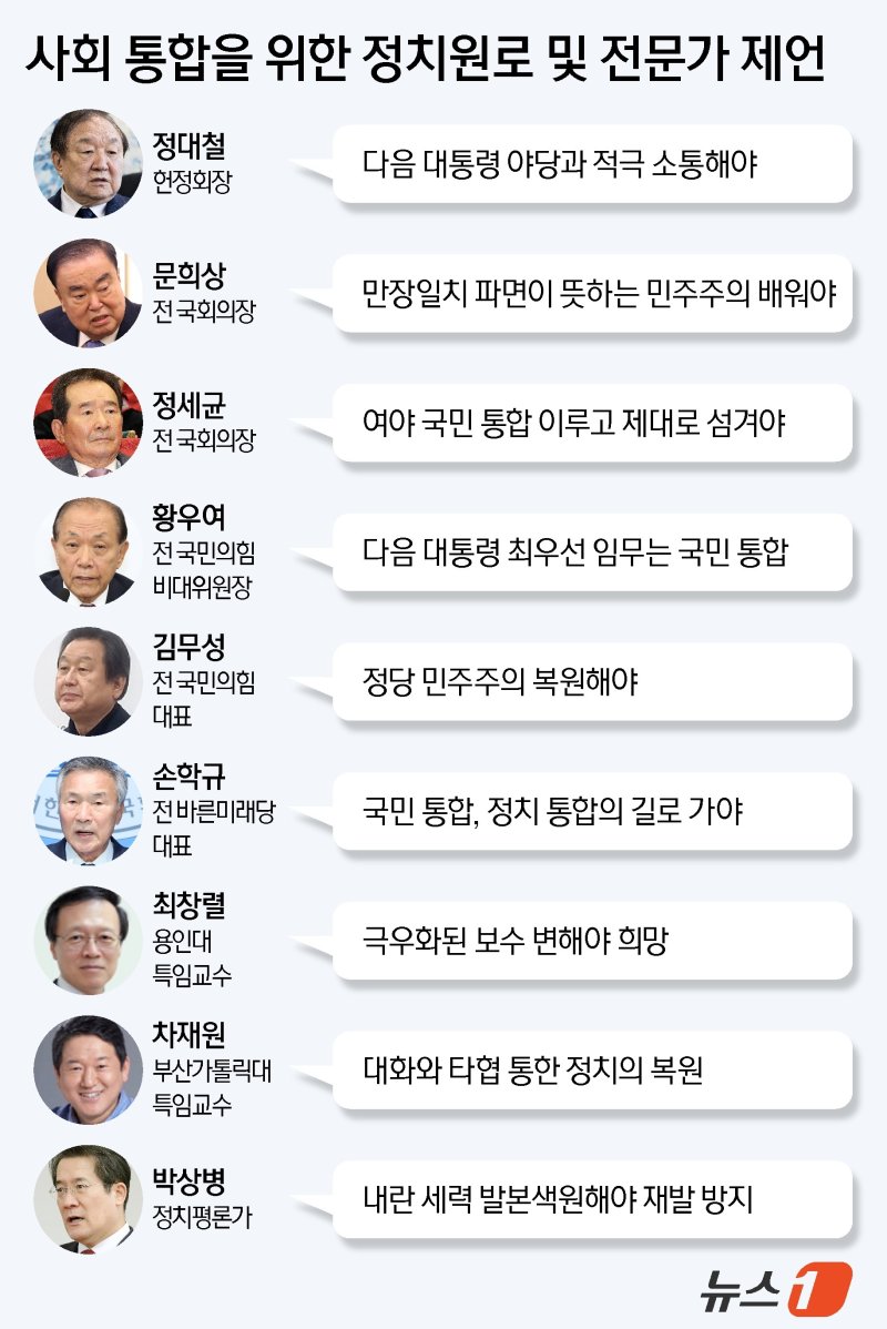 ⓒ News1 양혜림 디자이너