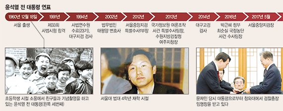 "반국가세력 척결" 45년만의 계엄, 尹정부 단명 자초 [윤 대통령 파면]