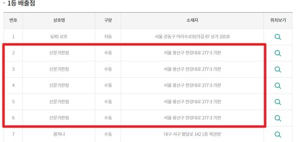 로또 '100억 대박' 터졌나…1등 수동 5장 '한 곳'서 나왔다