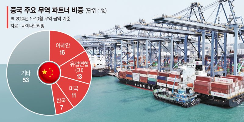 美, 10% 보편관세 시행… 中과는 틱톡으로 협상 나설까 [관세전쟁 본격화]