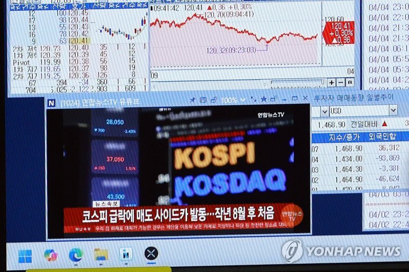 코스피 급락에 매도 사이드카 발동 (출처=연합뉴스)