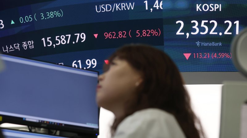 [서울=뉴시스] 홍효식 기자 = 코스피가 전 거래일(2465.42)보다 106.17포인트(4.31%) 급락한 2359.25에 개장한 7일 오전 서울 중구 하나은행 딜링룸 전광판에 코스피 지수와 나스닥 지수가 표시되고 있다. 2025.04.07. yesphoto@newsis.com