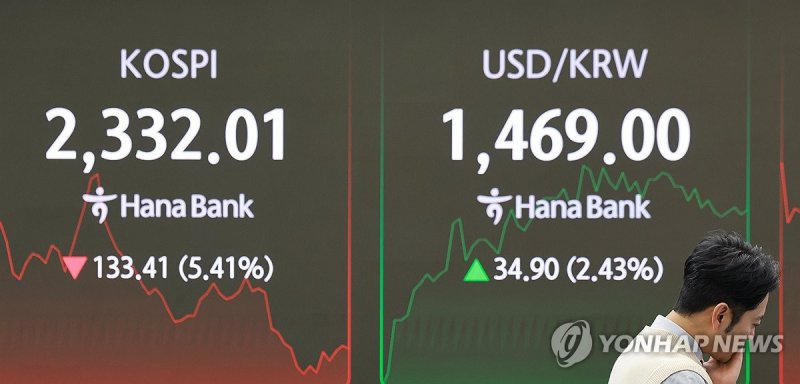 급락한 코스피, 상승한 환율 (출처=연합뉴스)