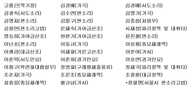 국립국악원 현안에 대해 입장문을 낸 33인의 국가무형유산 보유자 명단. (국악계 비대협 제공) *재판매 및 DB 금지