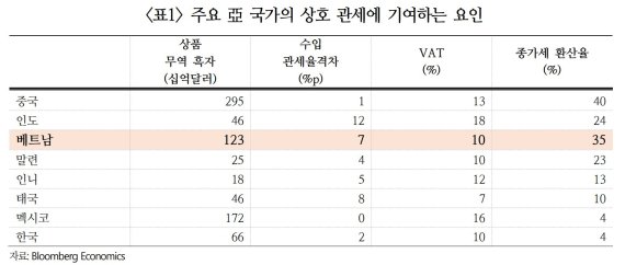 국제금융센터 제공.