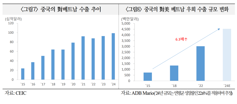 국제금융센터 제공.