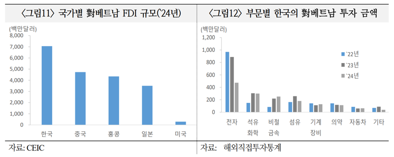 국제금융센터 제공.