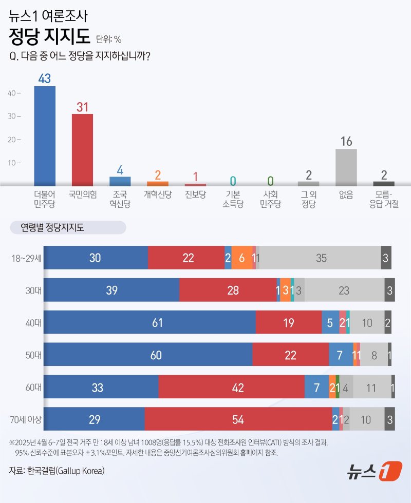ⓒ News1 김지영 디자이너