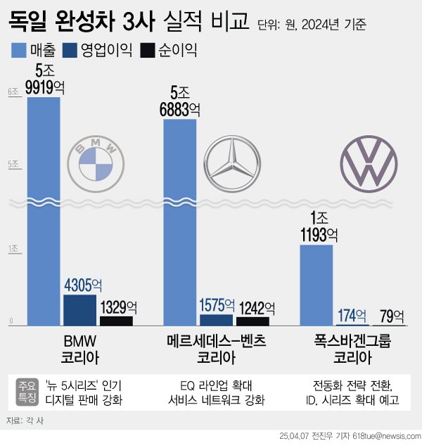 [서울=뉴시스]