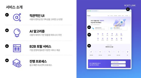 넥스트링크, 이크레더블과 MOU 체결…데이터 기반 아웃소싱 신뢰도 강화