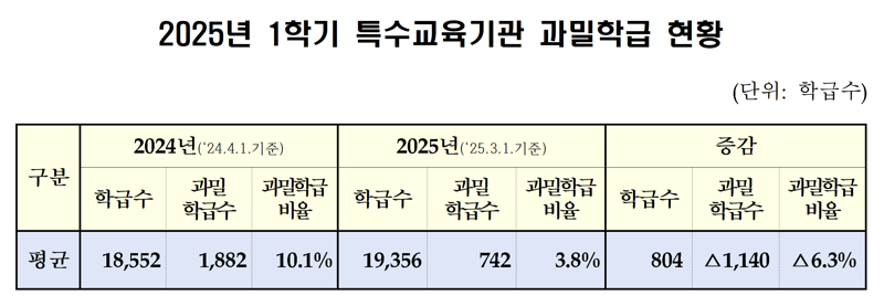 교육부 제공