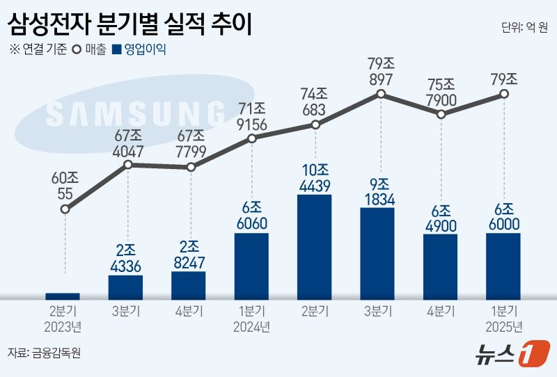 뉴스1