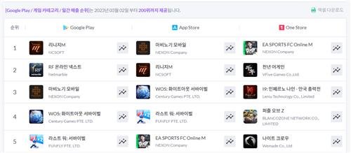 4월 7일(월) 기준 앱 마켓별 모바일 게임 매출 순위 (출처=연합뉴스)