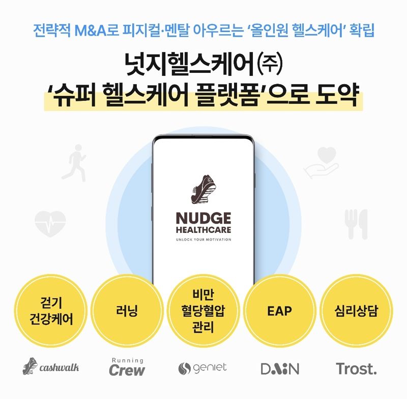 넛지헬스, 심리상담 플랫폼 '트로스트' 인수...사업성 강화