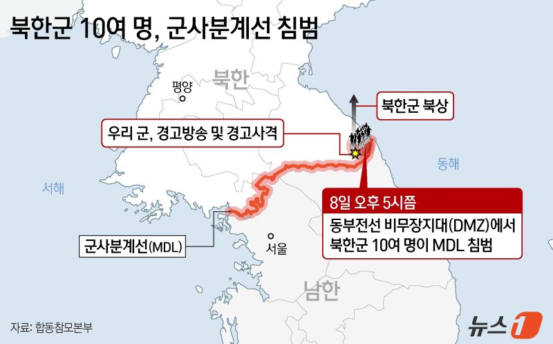 합동참모본부는 "이날 오후 5시경 동부전선 비무장지대(DMZ)에서 북한군 10여 명이 MDL을 침범해 우리 군이 경고방송 및 경고사격을 실시했으며, 북한군은 북상했다"라고 밝혔다. ⓒ News1 김지영 디자이너