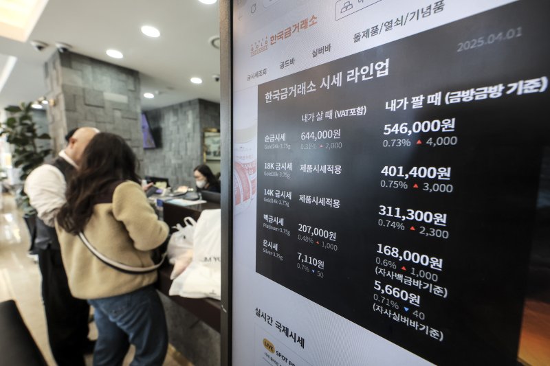 [서울=뉴시스] 정병혁 기자 = 1일 서울 종로구 한국금거래소 종로본점에 설치된 모니터에 금 시세가 나와있다.도널드 트럼프 미국 대통령의 상호관세 부과를 앞두고 국제 금값이 또 다시 최고치를 갈아치웠다. 31일(현지 시간) AP통신 등에 따르면 이날 뉴욕시장에서 금 현물 가격은 한 때 온스당 3160달러(약 466만 원)까지 오르며 최고치를 경신했다. 이는 1년 전 886달러보다 약 40% 높은 수준이다. 트럼프 대통령은 2일 각국에게 상호관세를 부과하겠다며 이를 ‘해방의 날’로 명명했다. 관세로 인한 인프레이션 우려 등도 함께 고