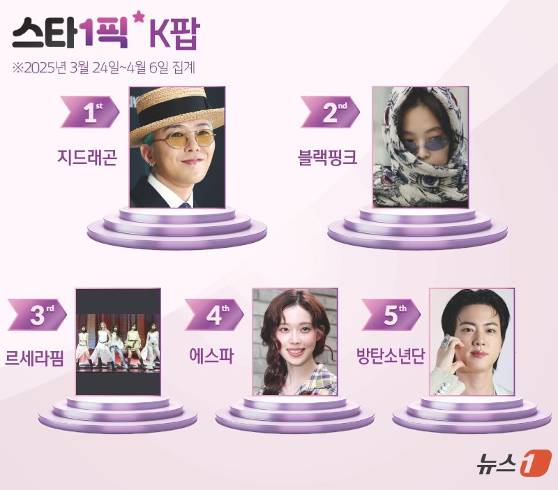 ⓒ News1 김초희 디자이너