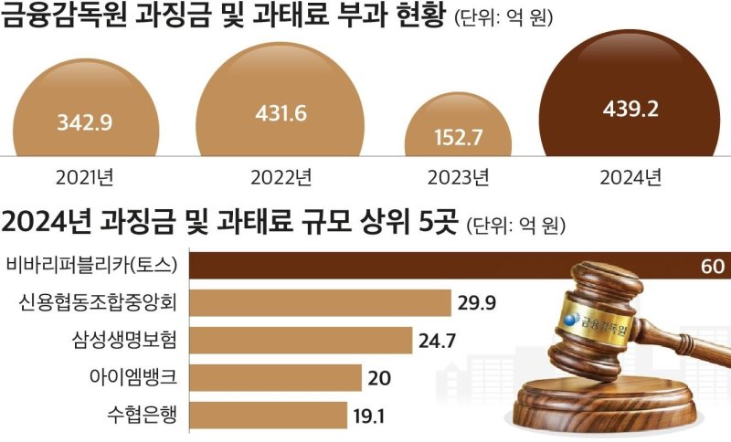(자료제공 = CEO스코어)