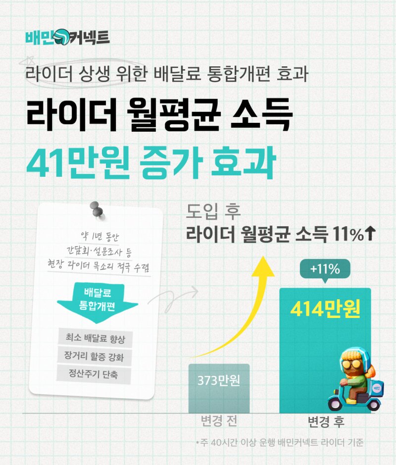 우아한청년들 제공.