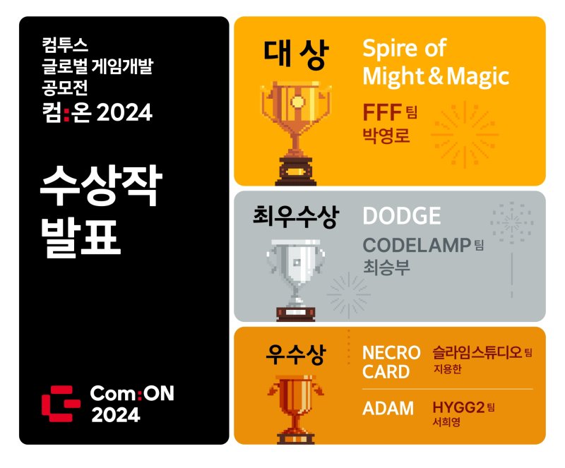 컴투스, 글로벌 게임개발 공모전 '컴:온' 수상작 발표