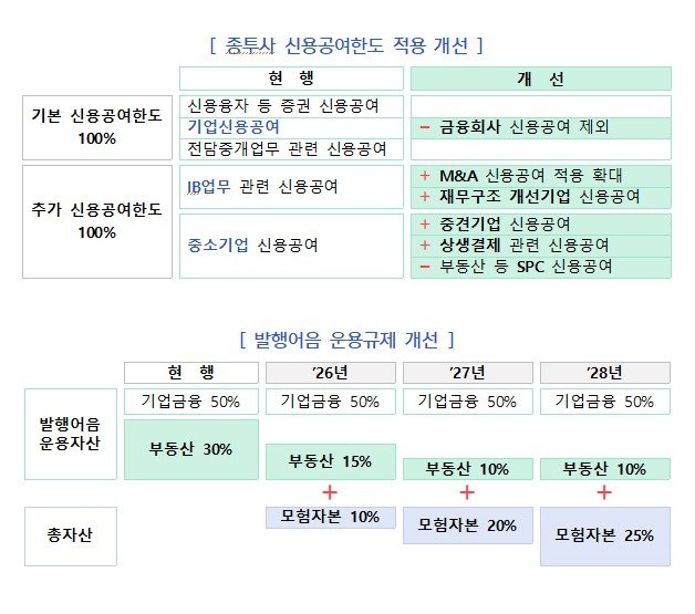 금융위원회 제공