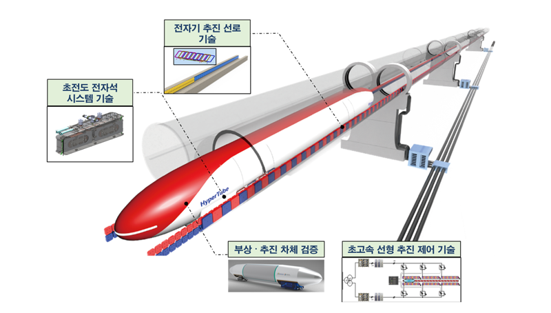 초고속 하이퍼튜브 철도인프라 핵심기술 개발 개요. 국토교통부 제공