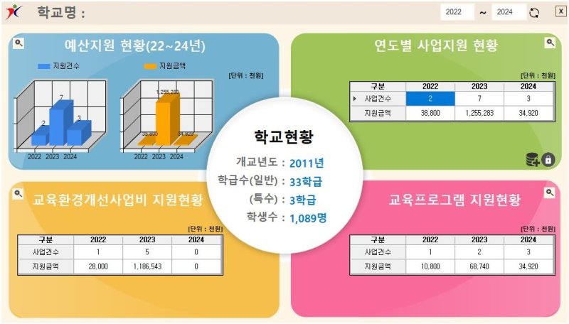 학교지원 이력관리 시스템. (사진=경기도구리남양주교육지원청 제공) photo@newsis.com *재판매 및 DB 금지