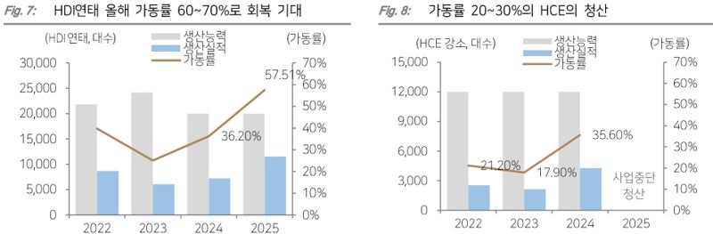 HD현대건설기계, 中서 원가 개선..HD현대인프라코어와 합친다