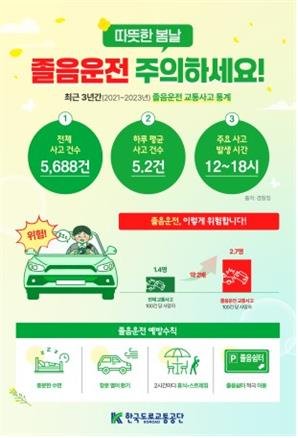 봄철 졸음운전 주의 및 안전 수칙 인포그래픽 (출처=연합뉴스)